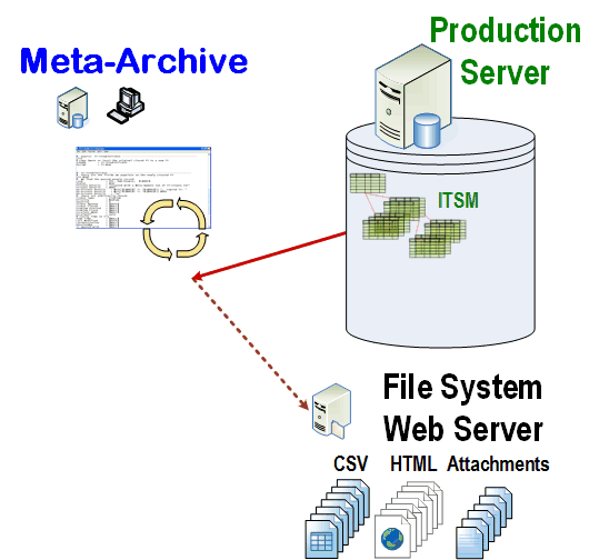 Meta-Archive for HTML