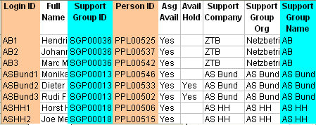 Look Ups are required on two columns
                                when importing