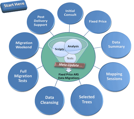 Our Migration Strategy