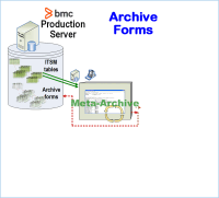 Meta-Archive Targets