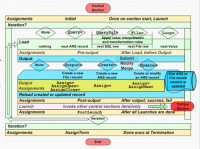 A Meta-Update control section